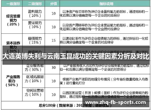 大连英博失利与云南玉昆成功的关键因素分析及对比