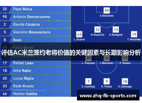 评估AC米兰签约老将价值的关键因素与长期影响分析 评估AC米兰签约老将价值的关键因素与长期影响分析
