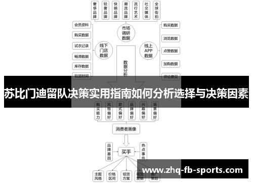 苏比门迪留队决策实用指南如何分析选择与决策因素 苏比门迪留队决策实用指南如何分析选择与决策因素