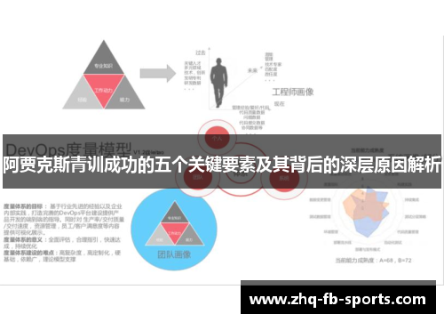 阿贾克斯青训成功的五个关键要素及其背后的深层原因解析 阿贾克斯青训成功的五个关键要素及其背后的深层原因解析