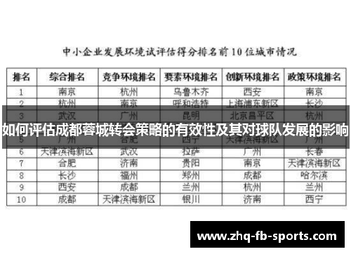 如何评估成都蓉城转会策略的有效性及其对球队发展的影响 如何评估成都蓉城转会策略的有效性及其对球队发展的影响