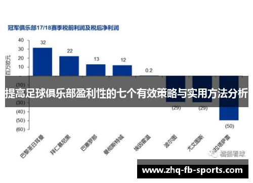 提高足球俱乐部盈利性的七个有效策略与实用方法分析