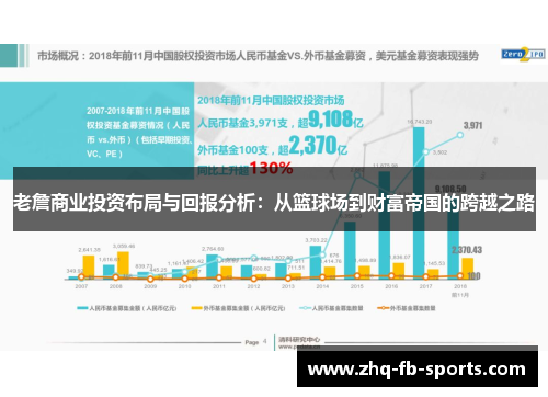 老詹商业投资布局与回报分析：从篮球场到财富帝国的跨越之路